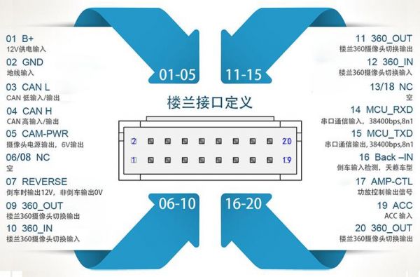 汽车CAN用标准还是扩展（汽车can接口定义）