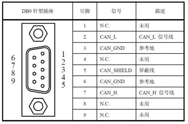 标准db9针接口定义（db9针头引脚）