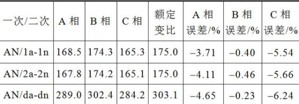 变比测试的标准变比（变比测试的目的）