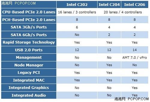 e3对比i7玩游戏哪个好（e3对比i7玩游戏哪个好）