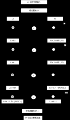 标准des算法（标准值的算法）-图2