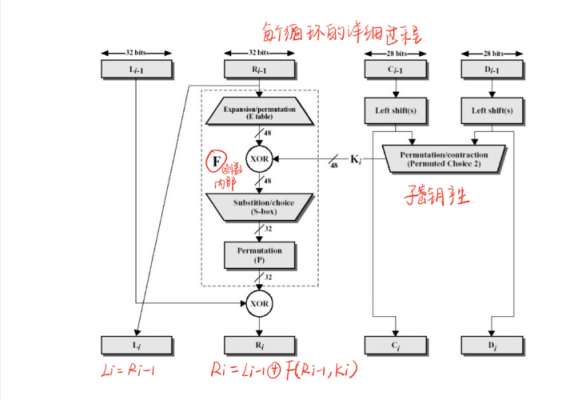 标准des算法（标准值的算法）-图3