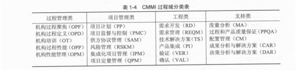 cmmb标准内容（cmm的五个级别及标准）