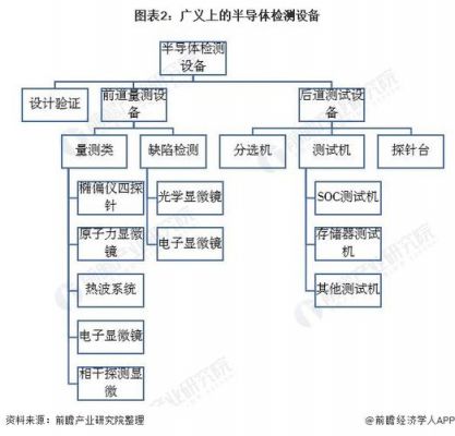 电子设备包括哪里（电子设备主要包括哪三大类）-图2