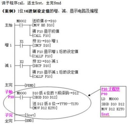 子程序怎么调到主程序（主程序和子程序可以在一个程序里面吗）