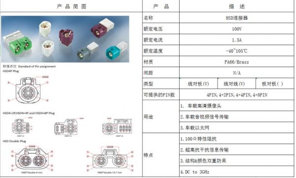 hsd连接器设计标准（hrs连接器）