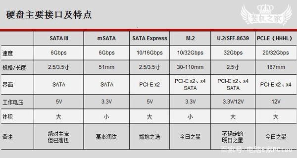 u.2标准（u2标准是什么）-图2