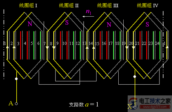 短距绕组怎么绕（短距绕组可以减少谐波电动势,提高电能质量）