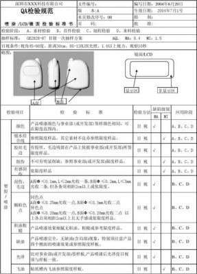 产品外观检测标准（产品外观检查一般包括哪些）-图2