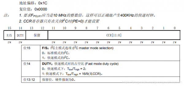 标准IIC的速率是（IIC标准速率和快速模式是多少）-图2