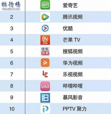 网络小视频哪个软件好（网络视频哪个软件好用）-图2