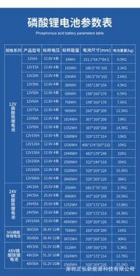 动力电池规格标准（动力电池规格标准是什么）