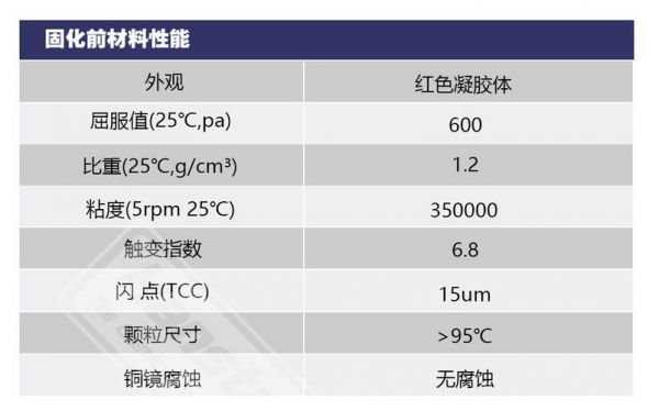 贴片胶推力标准是多少（贴片红胶推力标准）