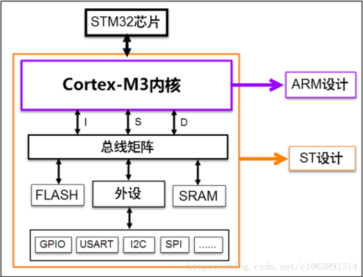 fsmc和内核怎么连接（fsmc_nwait）