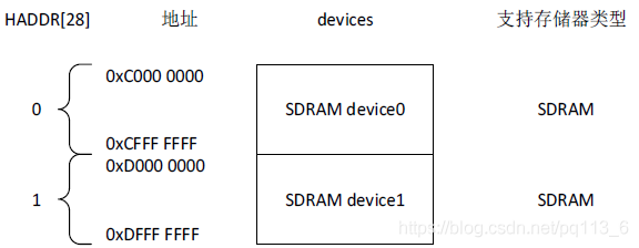 fsmc和内核怎么连接（fsmc_nwait）-图2