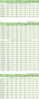 yx3电机国家标准（电动机yx3最新标准编号）