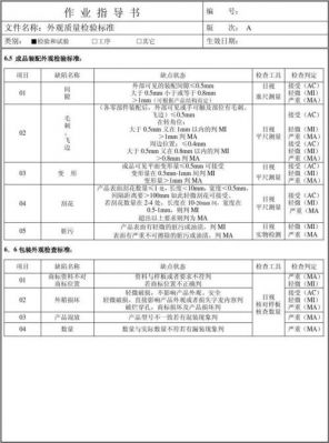 外观检验不良规格标准（外观检验不良有哪些）