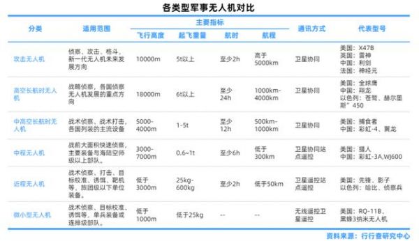 送货无人机载重标准（无人机载物重量）