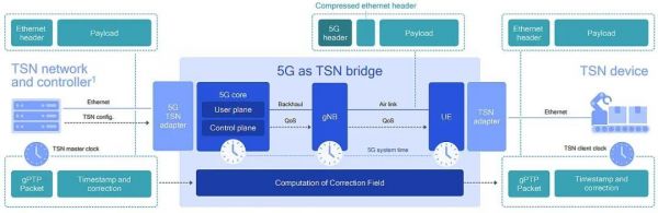 3GPP的5G标准规划可以分为（3gpp定义了5g哪八个指标）