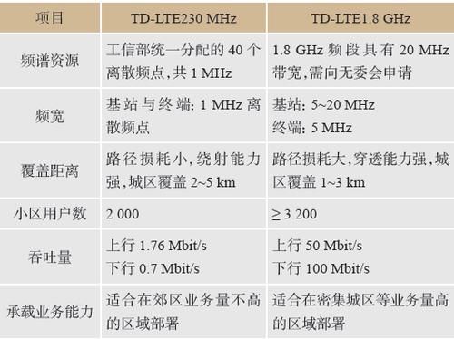 4g的通信标准（4g的标准有哪些）