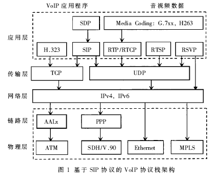 voip控制标准协议（voip所涉及的协议分为哪两大类）-图2