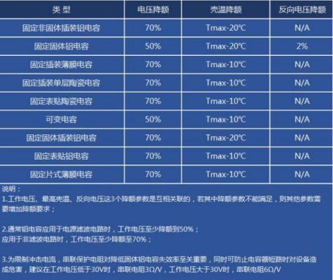 电容降额标准（电容 降额）-图2