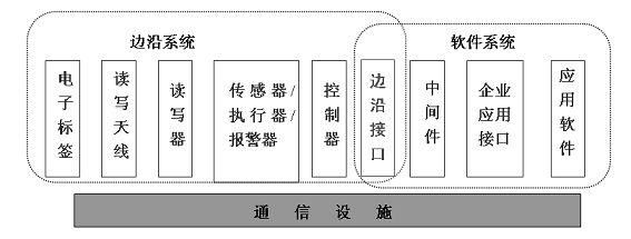 射频识别标准组织（射频识别标准体系的基本结构主要包括）