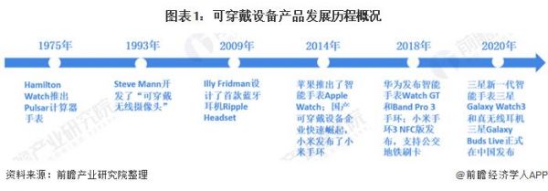 国外可穿戴设备现状（可穿戴设备发展现状及趋势）