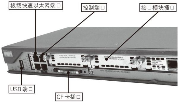 网络设备接口大全（网络接口设备有哪些）-图1