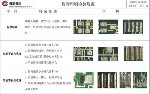 ipc标准化锡厚度（ipc7527锡膏标准）-图3