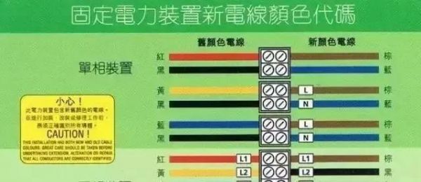 电缆颜色标准（电缆颜色标识）-图3