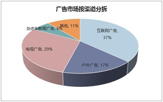 广告通信哪个前途行业（广告行业有前途吗）