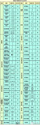 电气线路标准表示方法（电气 线路）-图2