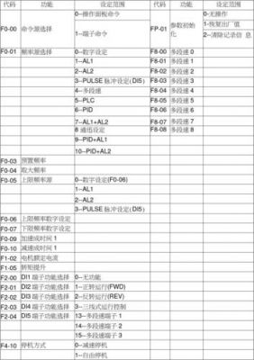 变频器标准（变频器标准GB）