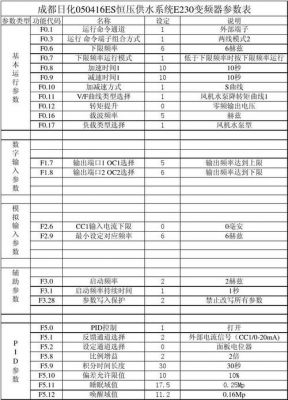 变频器标准（变频器标准GB）-图3