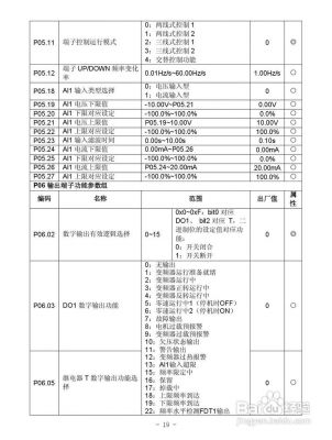 变频器标准（变频器标准GB）-图2