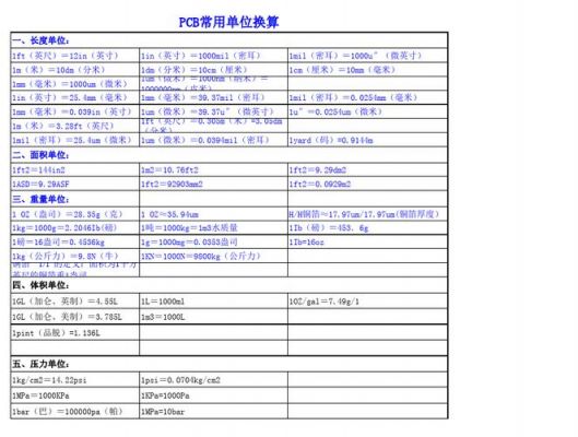 smt元件点数折算标准（smt电子元件换算）-图2