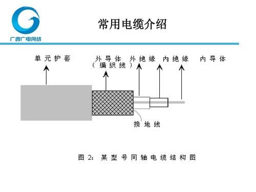 通信电缆接头标准（通讯电缆接头做法图解）-图3