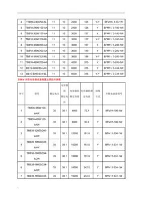 标准单元的输出电容（电容器单元型号是什么意思）-图2