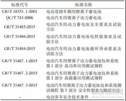 锂电电池产品执行标准（锂电池行业标准）-图2