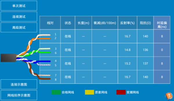 有关网线测试的标准（有关网线测试的标准是什么）-图2