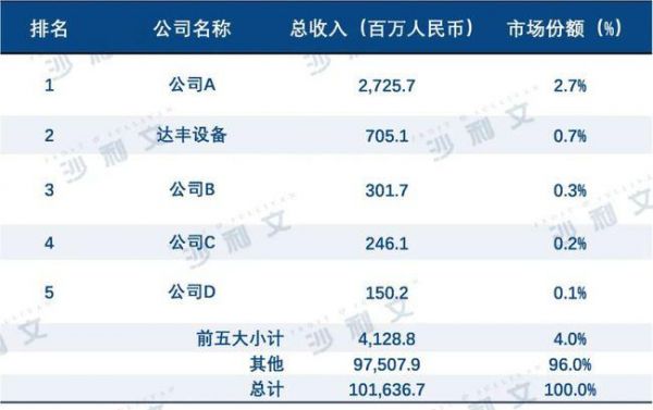 五大设备商（设备商排名）-图2