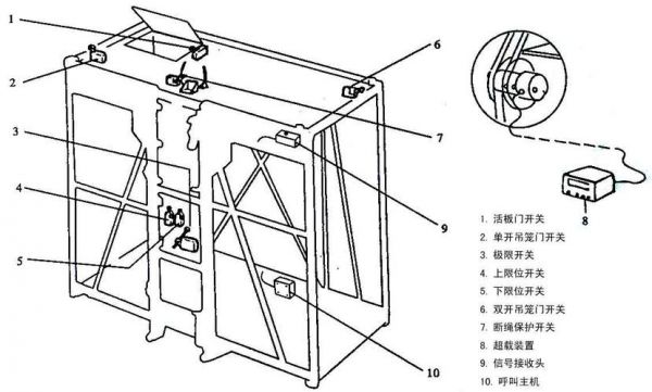 电梯上下限位开关标准（电梯上下限位安装图）-图2