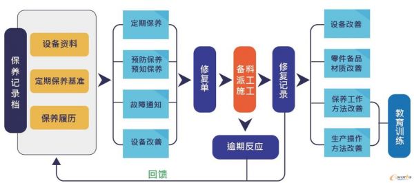 设备保障系统（设备保障体系）