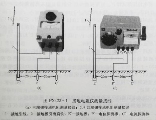 国际标准接地电阻（国际标准接地电阻是多少）-图3