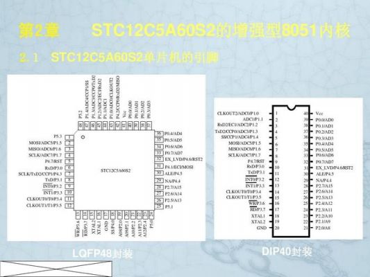 stc怎么替代c51（stc12c51）