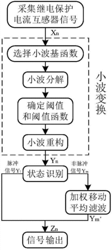 小波变换怎么处理信号（小波变换怎么处理信号输出）-图3