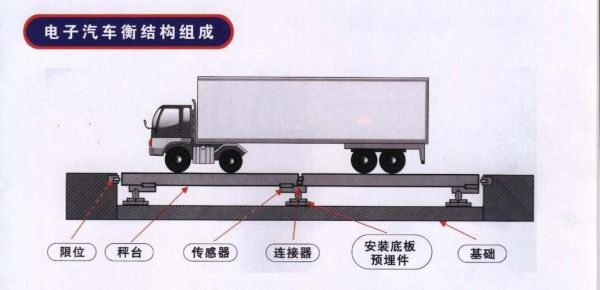 衡器的使用标准（衡器的工作原理）-图1