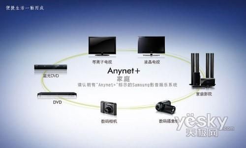 anynet设备（anynet设备怎么连接）