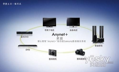 anynet设备（anynet设备怎么连接）-图1